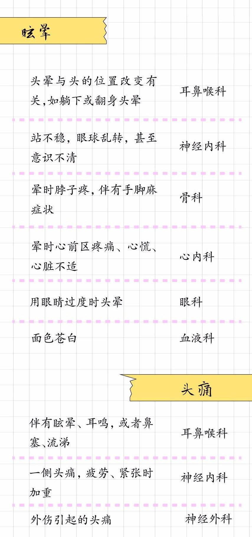 挂号挂个内科都看什么病,浦东就诊挂号指南