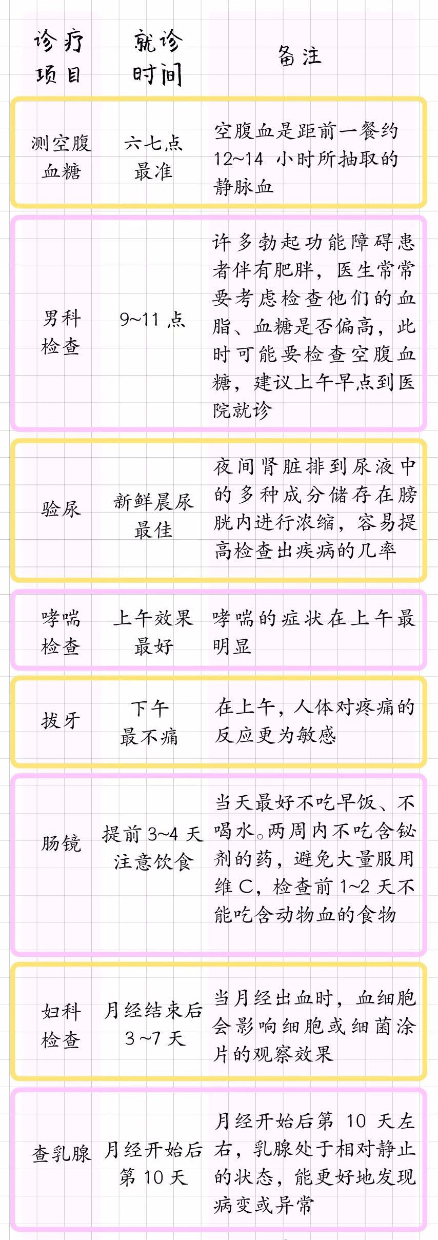 挂号挂个内科都看什么病,浦东就诊挂号指南