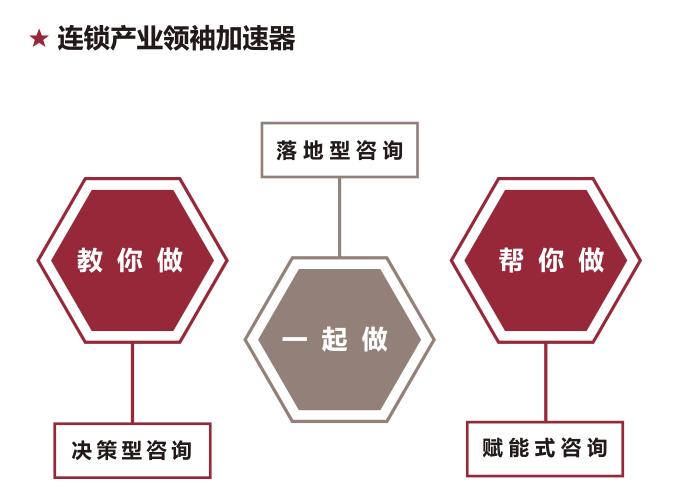 逸马视频课程,逸马课程缺点