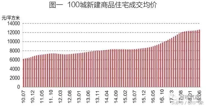 郑州楼市前景分析,2017到2018年郑州楼市