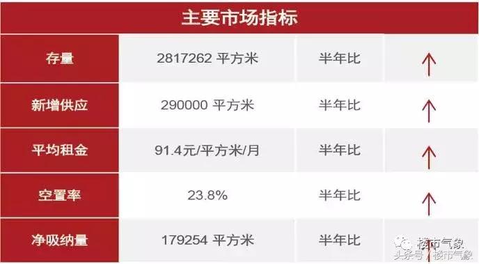 郑州楼市前景分析,2017到2018年郑州楼市
