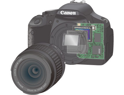 有趣的相机视频教程,佳能相机使用技巧大全