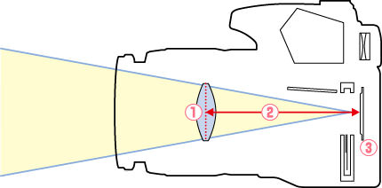 有趣的相机视频教程,佳能相机使用技巧大全