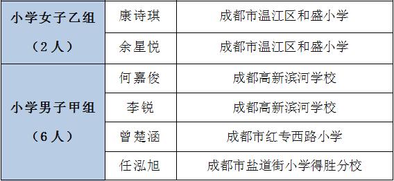 青少年校园足球夏令营选拔小学,全国青少年足球夏令营四川