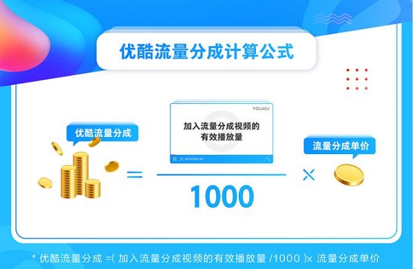 优酷创作激励,优酷二次创作激励计划