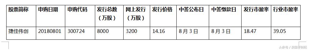 捷佳伟创是光伏设备吗,捷佳伟创在光伏行业的地位