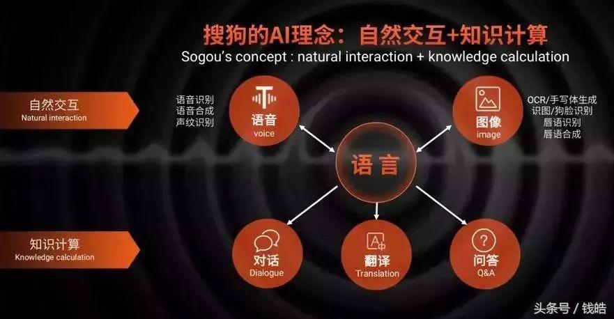 搜狗：“人与信息”交互进化论