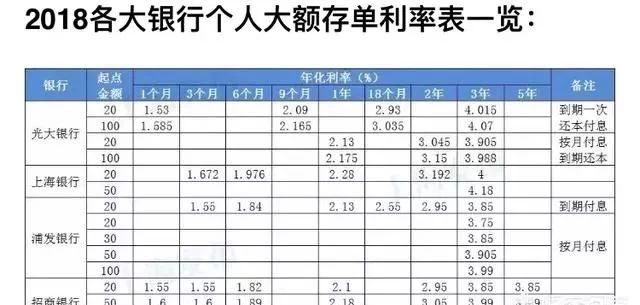 50万存在银行一年多少钱,40万存在银行一年能拿多少利息