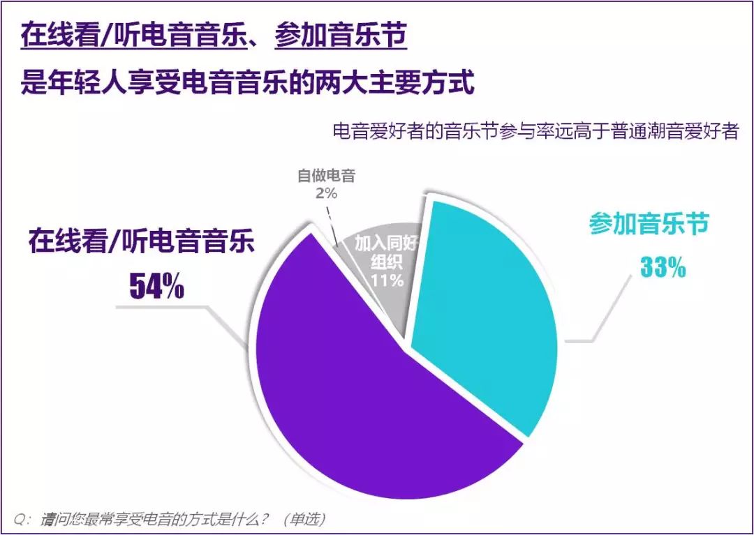 说唱之上是电音、综艺之外看直播，当代潮音有的是你想不到的隐藏宝箱