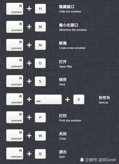 mac11.2.3系统快捷键,mac系统缩小放大窗口快捷键