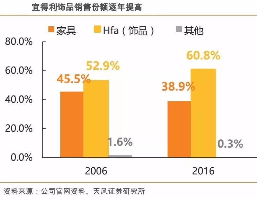 nitori宜得利家居沙发重庆,宜得利nitori济南