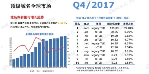 中文域名最新发展,中文域名注册网址