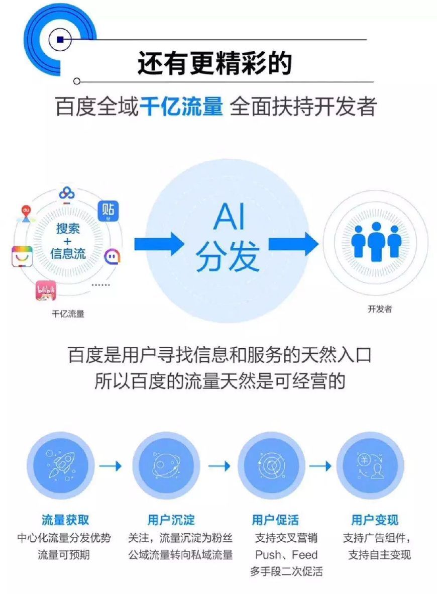 百度打赢信息流靠这五张王牌，下一战是智能小程序