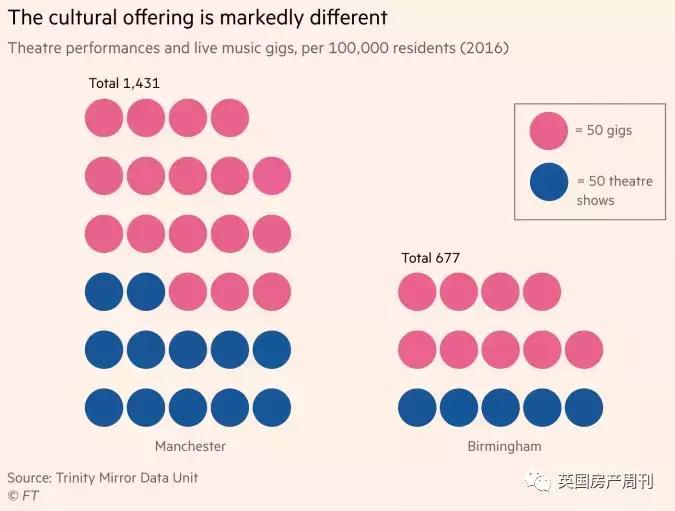 曼城vs利物浦付费预测,英国曼城房价最新消息