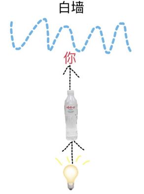 在家就能拍出好看的照片教程,在家里想拍出美颜照片怎么拍