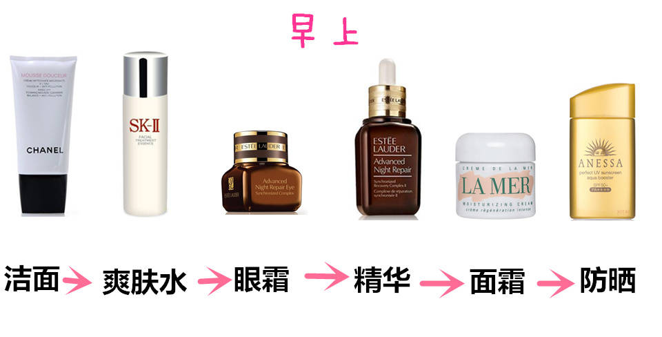 正确护肤和化妆步骤的顺序,护肤化妆步骤初学者淡妆