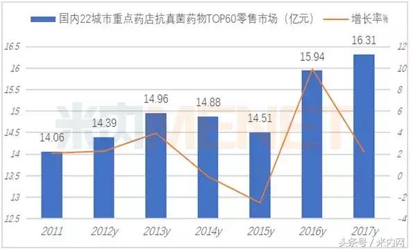 抗真菌药膏排名第一名,十大口服抗真菌药排名