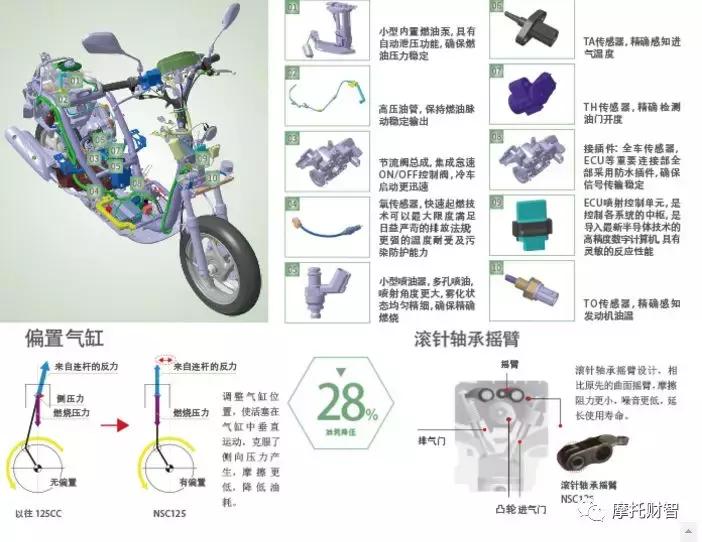 新大洲本田ex125踏板空间尺寸,新大洲本田2019款125踏板