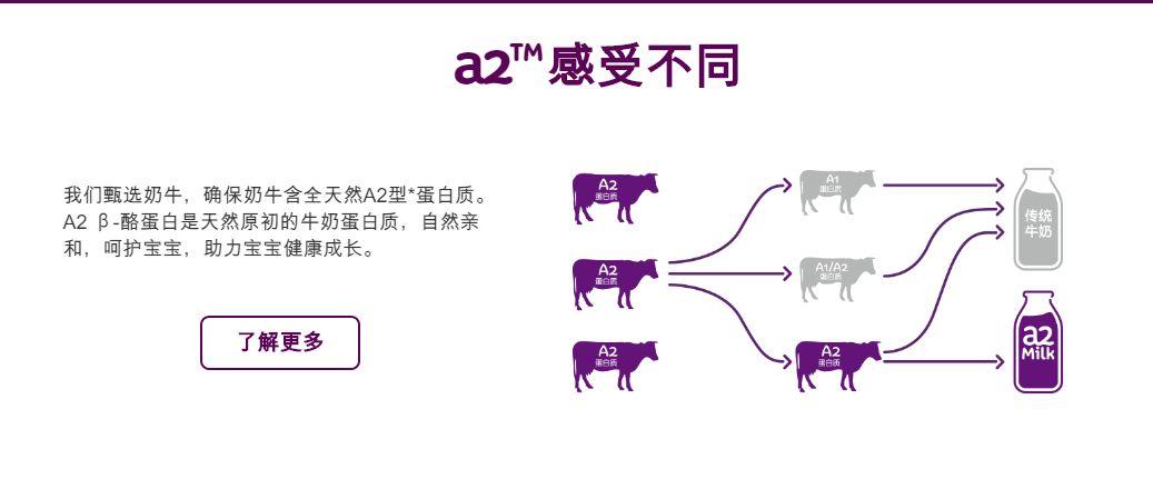 a*奶2**粉中国神话破灭？