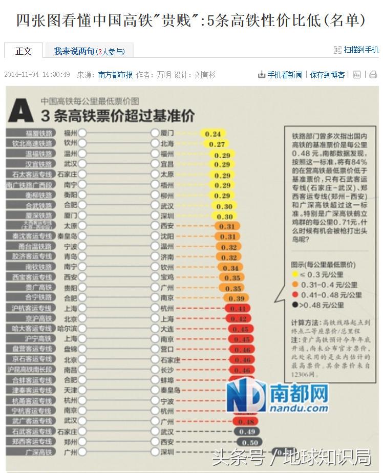 中国火车票定价规则,中国火车票价格计算