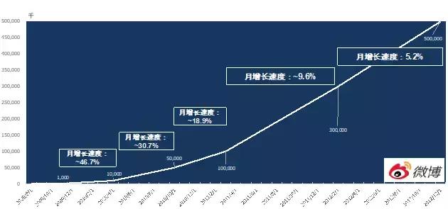 投融家爆雷：跨越百亿，感恩加息1%，P2P跑路前最后一次疯狂！