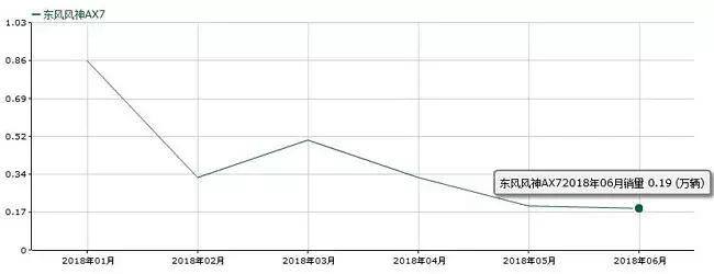 风神销量最新消息,风神销量10月