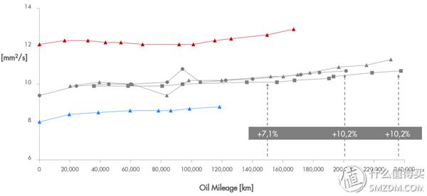 常用机油型号怎么看,新手如何看懂机油型号