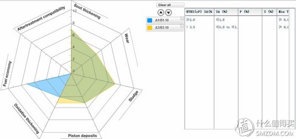 常用机油型号怎么看,新手如何看懂机油型号