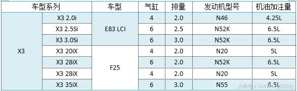 涡轮增压发动机烧机油解决方法,柴油发动机涡轮增压烧机油症状