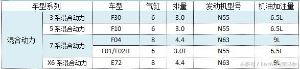 涡轮增压发动机烧机油解决方法,为什么涡轮增压发动机容易烧机油
