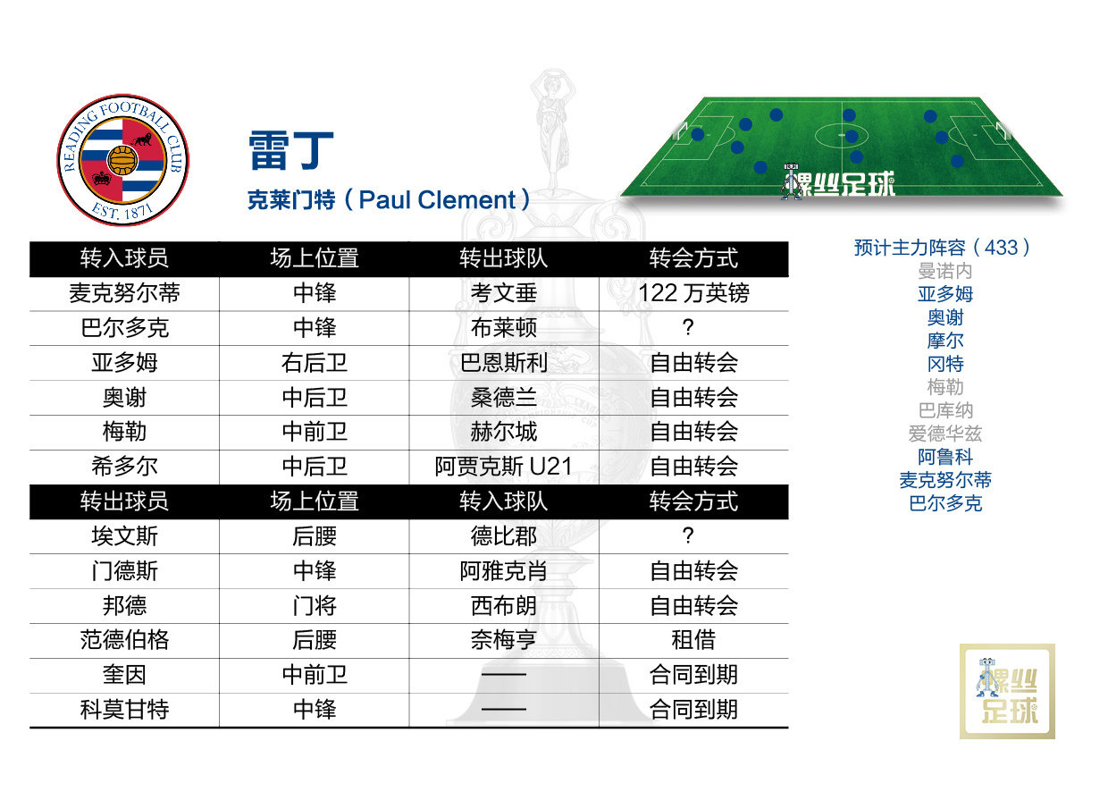 2023英冠本赛季几轮,英冠2024新赛季开赛时间