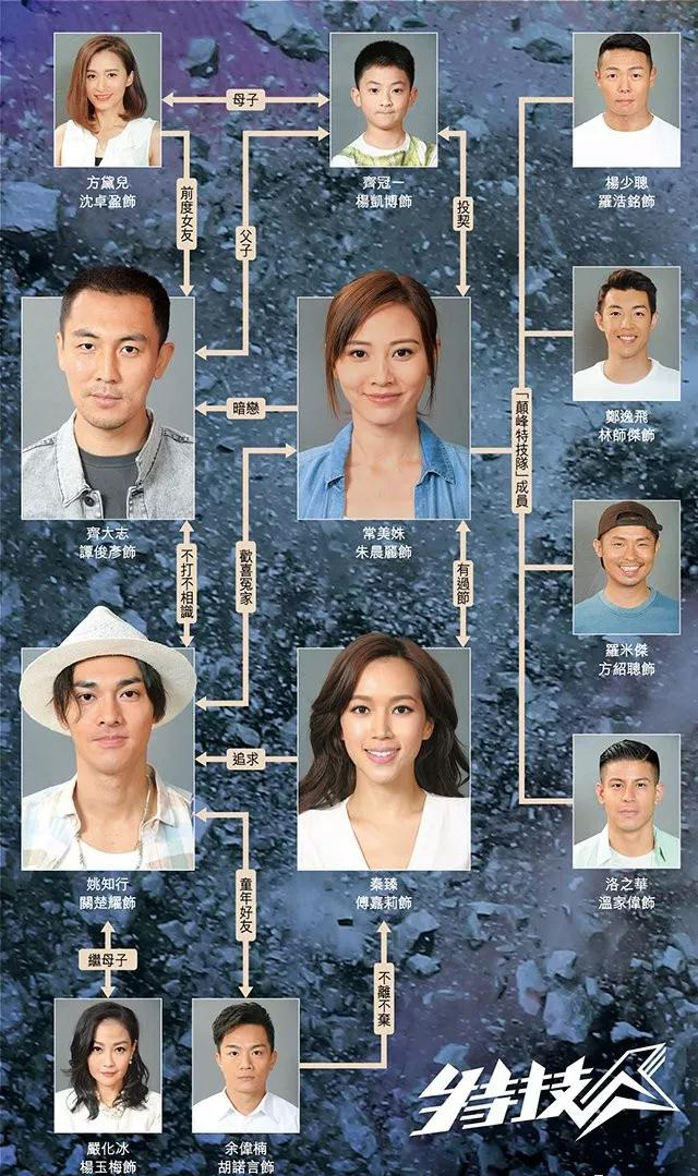 特技人朱晨丽谭俊彦吻戏,谭俊彦朱晨丽演电视剧