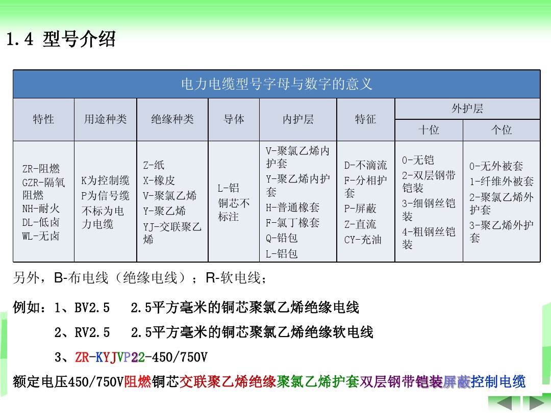 电线电工基础知识,电缆线rvv表示什么