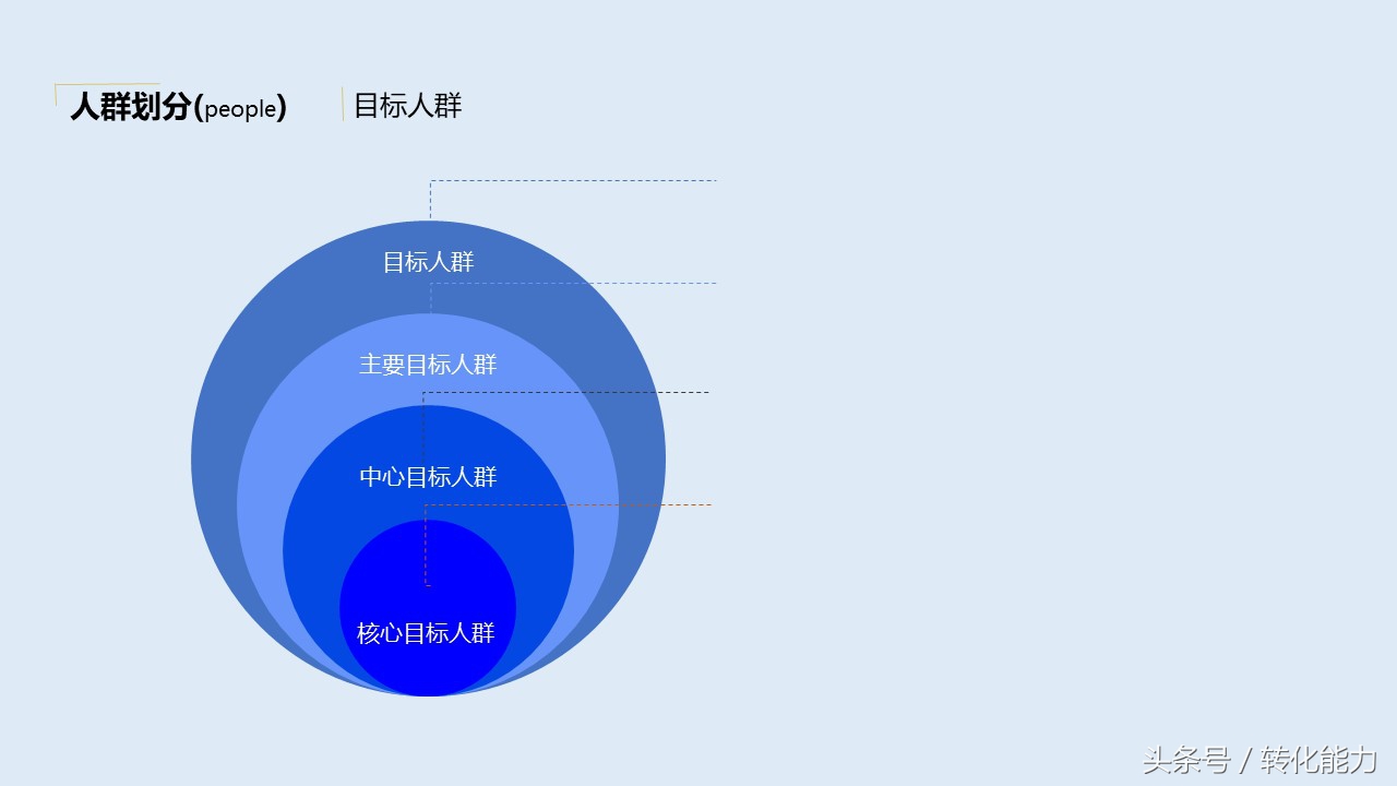 营销策划方案ppt思路,营销策划方案ppt怎么制作