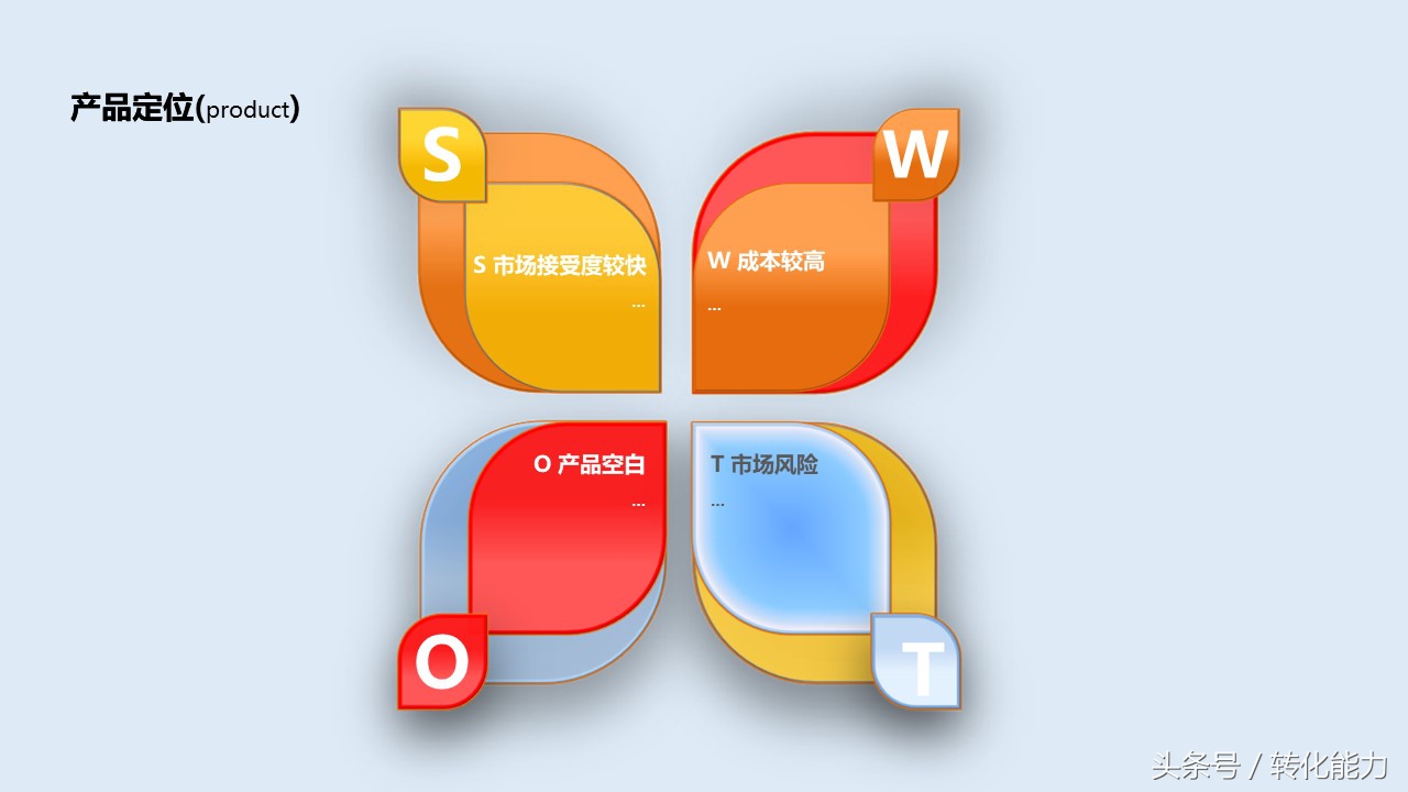 营销策划方案ppt思路,营销策划方案ppt怎么制作