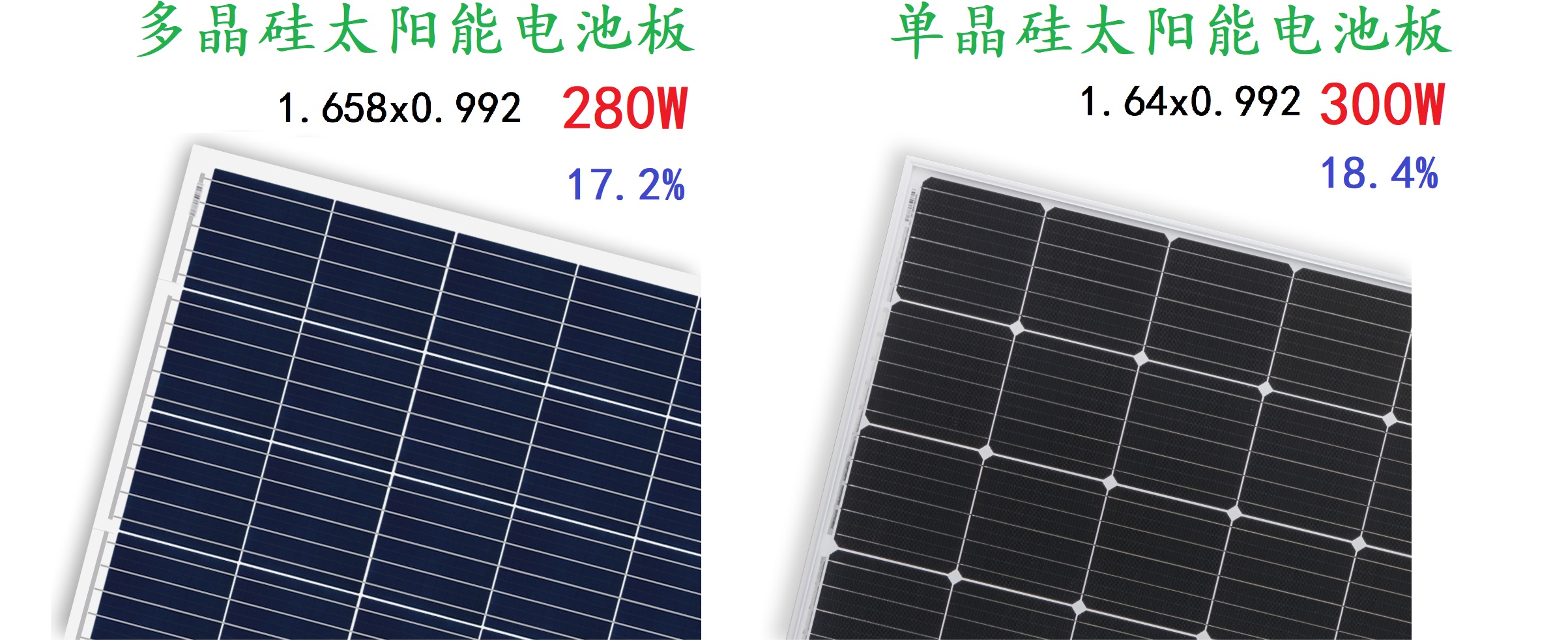 太阳能路灯光伏板配置,太阳能路灯光伏板和电池的搭配