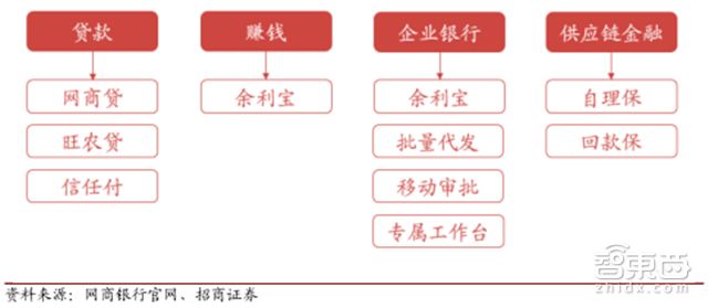 马云谈蚂蚁金服上市,马云蚂蚁金服上市后市值