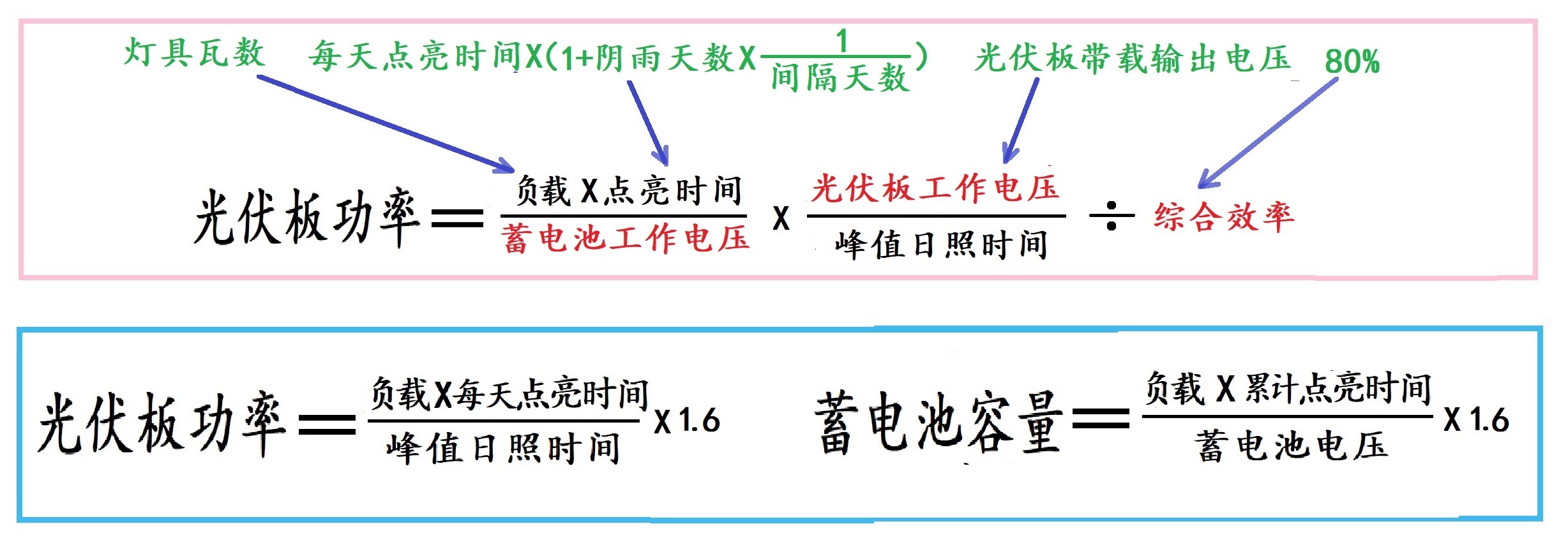 太阳能路灯光伏板配置,太阳能路灯光伏板和电池的搭配