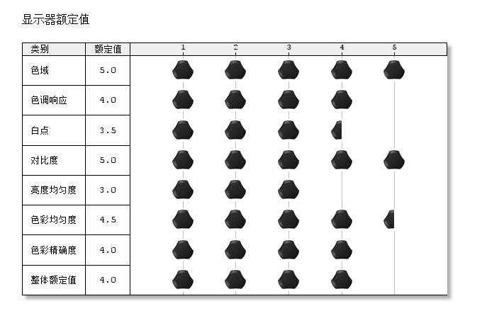 优派xg2560显示器,优派xg270qg电竞显示器体验