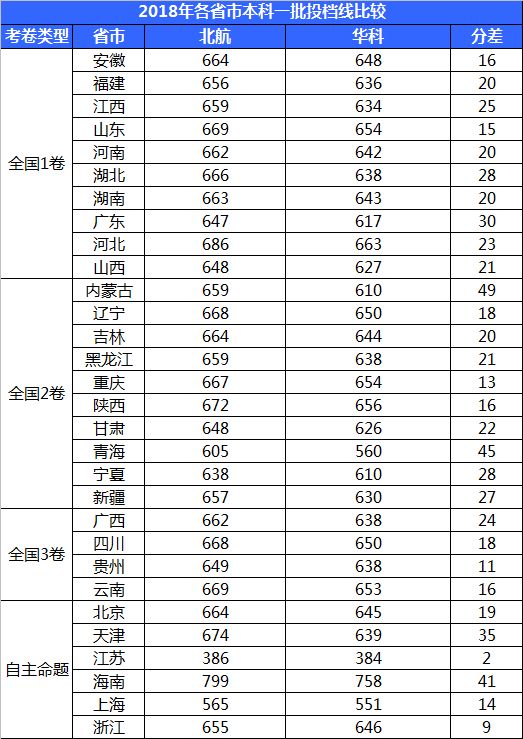 北航和华科科技平台对比,北航和华科计算机专业哪个更好