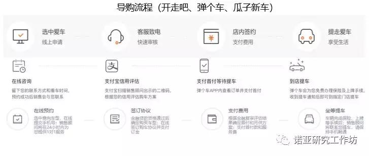 汽车直租优势,互联网汽车租赁平台