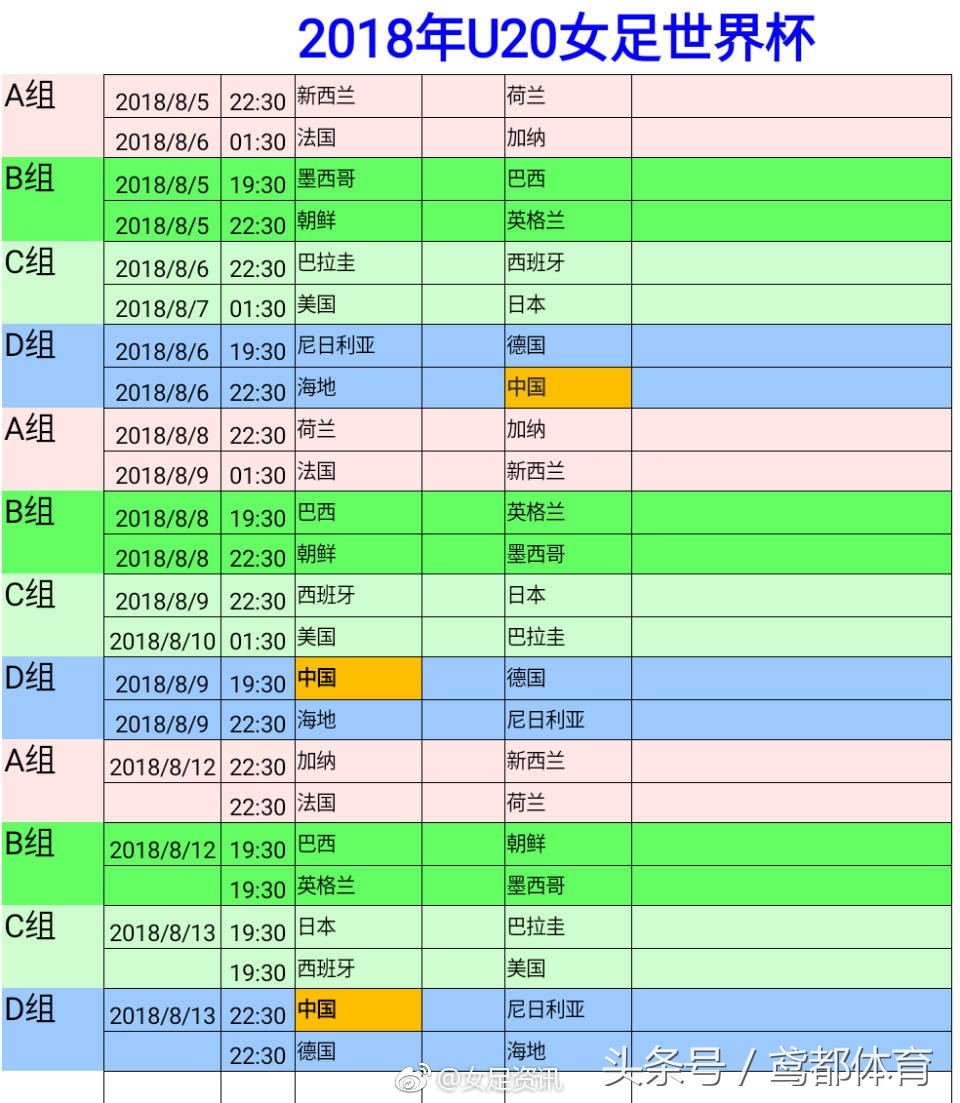 u20女足亚洲杯直播中国vs老挝,女足世界杯u20现场直播