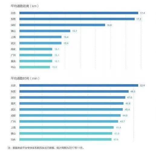 在北京五环外的生活,在北京你喜欢三环还是五环生活