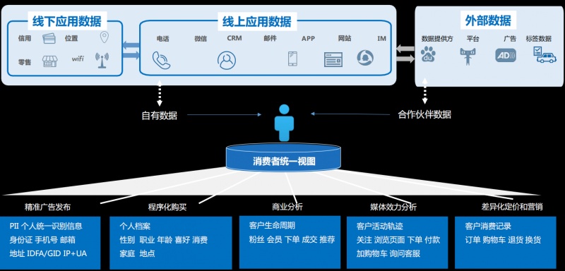 麦达数字发展前景分析,麦达数字未来会怎样