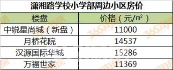 徐州学区房价格一般是多少,徐州星光小学施教区范围