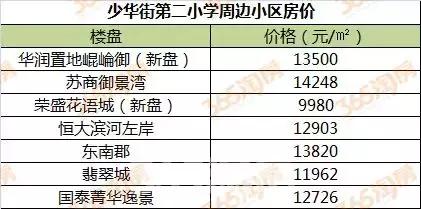 徐州学区房价格一般是多少,徐州星光小学施教区范围