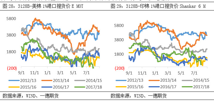 棉花期货郑棉跟随美棉涨跌,棉花郑棉期货最新走势图