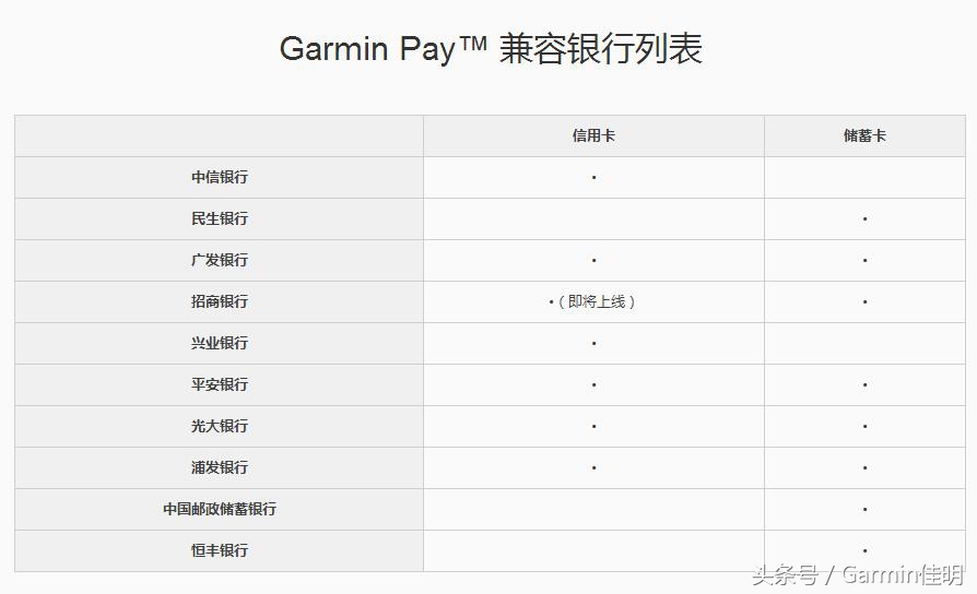 garmin手表使用教程设置时间,关于garmin腕表基本操作