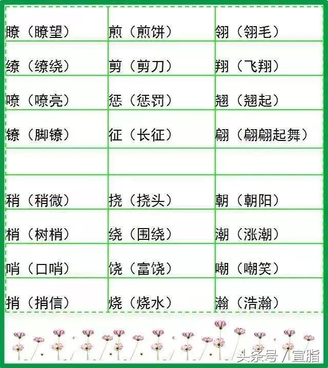 小学语文字词预习,山东小学语文字词汇总