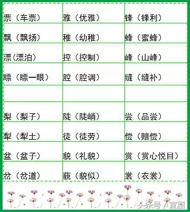 小学语文字词预习,山东小学语文字词汇总